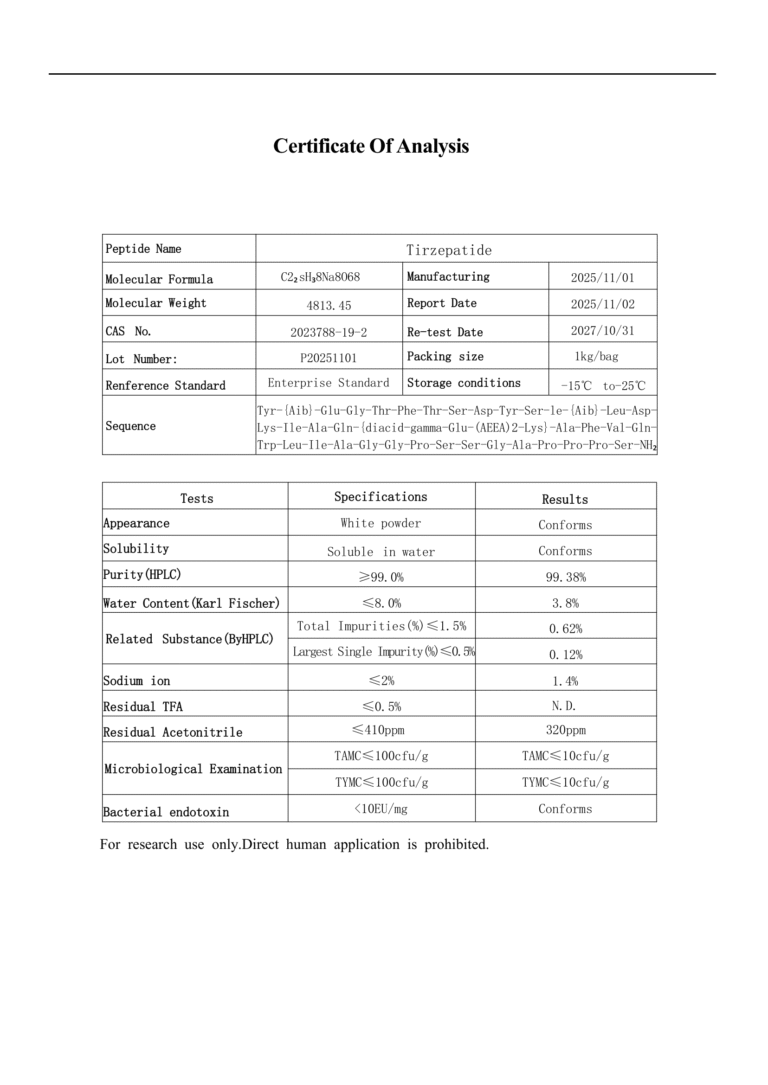 Tirzepatide certificate of analysis, page 1